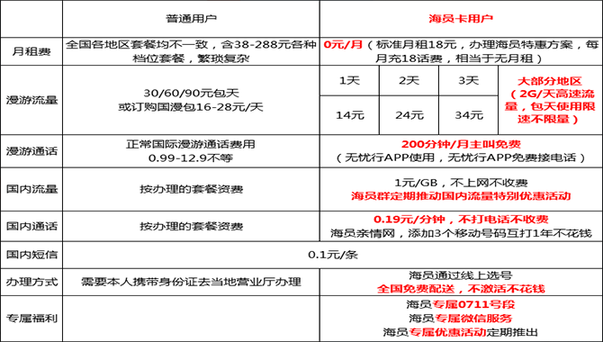 “中國海員卡”遠洋航線必備，海